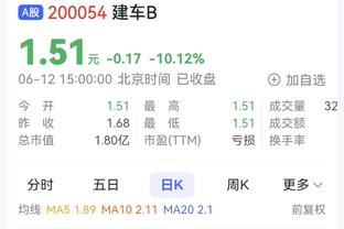 快船首发共在场272分钟 进攻效率125.8/净效率+17.2/总净胜分+96